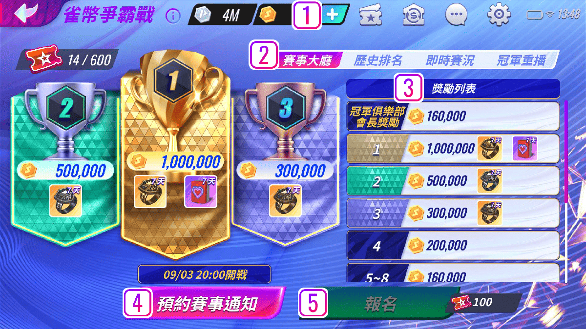 雀幣爭霸戰-介面説明(參照説明1至5)